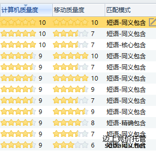 儀器儀表行業(yè):水表(圖2) 關(guān)鍵詞質(zhì)量度