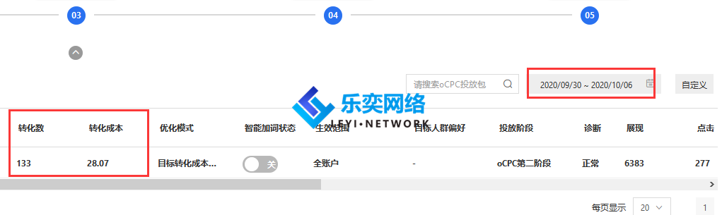 本地服務(wù)行業(yè)-開鎖換鎖公司(圖4) 轉(zhuǎn)化成本